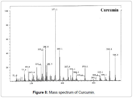 International-Journal-mass-spectrum