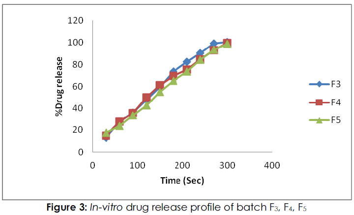 International-Journal-release-profile