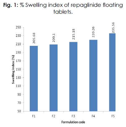 International-Journal-repaglinide-floating