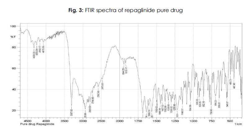 International-Journal-repaglinide-pure-drug