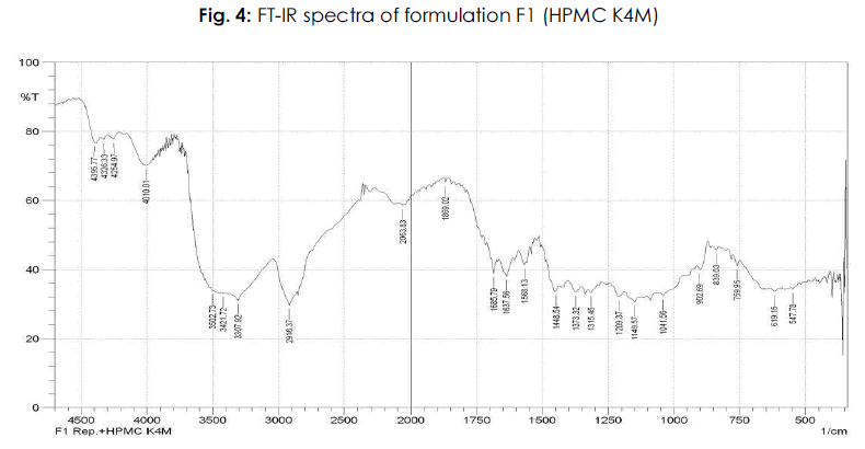 International-Journal-spectra-formulation