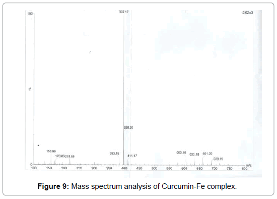 International-Journal-spectrum-analysis