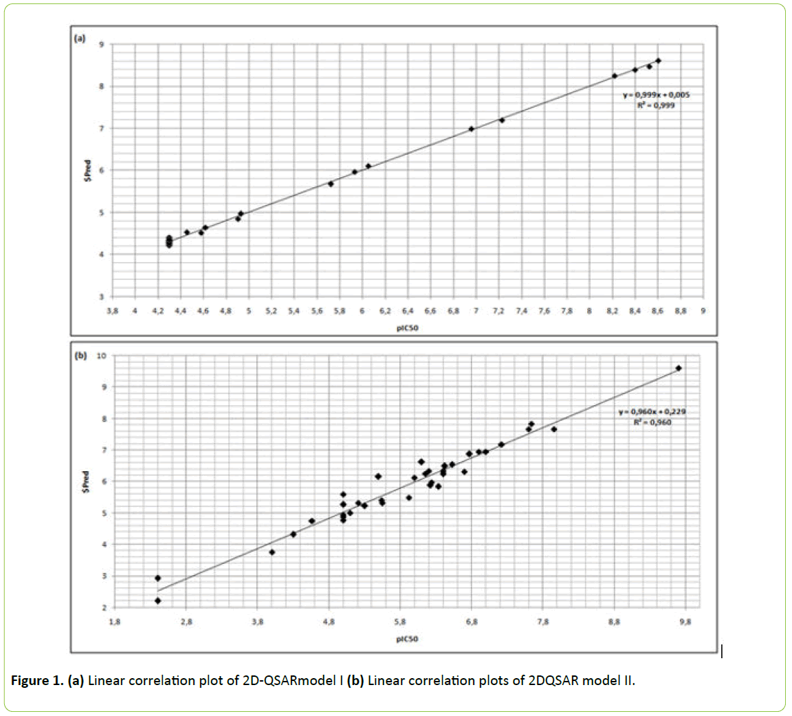 Molecular-Enzymology-Linear-correlation