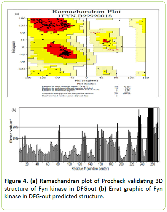 Molecular-Enzymology-Ramachandran-plot