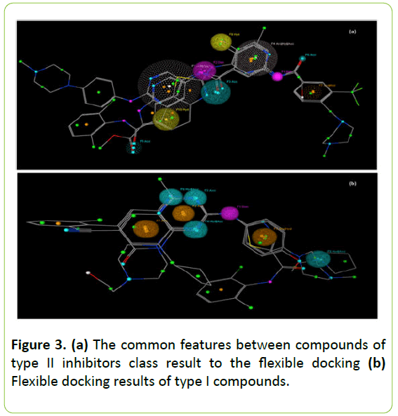 Molecular-Enzymology-inhibitors-class