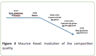Neurology-Neuroscien-Involution