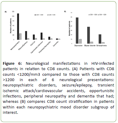 Neurology-Neuroscien-disorder