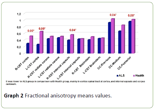 Neurology-Neuroscien-fractional