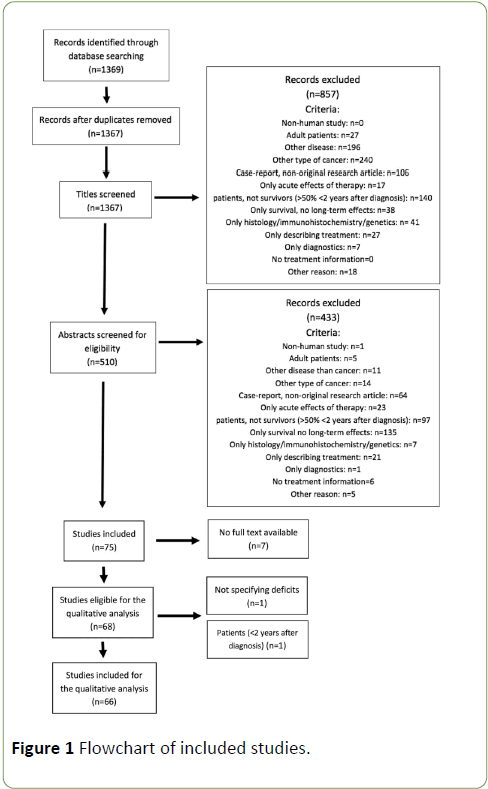 Neurology-Neuroscien-included