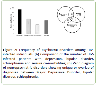 Neurology-Neuroscien-psychiatric