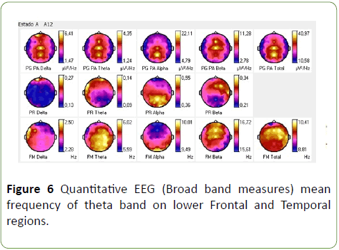 Neurology-Neuroscien-quantitative