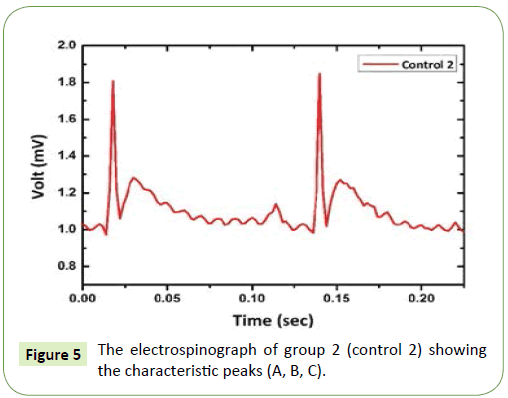 Neurology-Neuroscience-characteristic-group