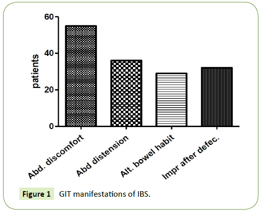 Neurology-Neuroscience-manifestations