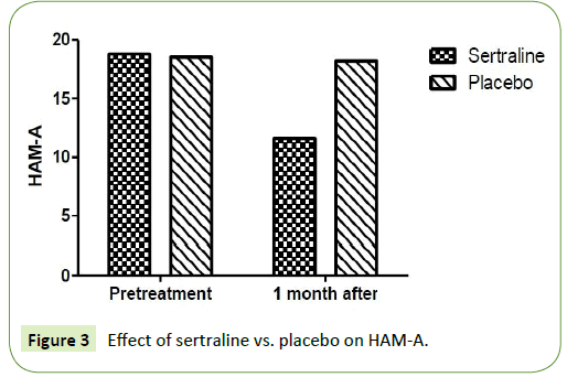 Neurology-Neuroscience-sertraline