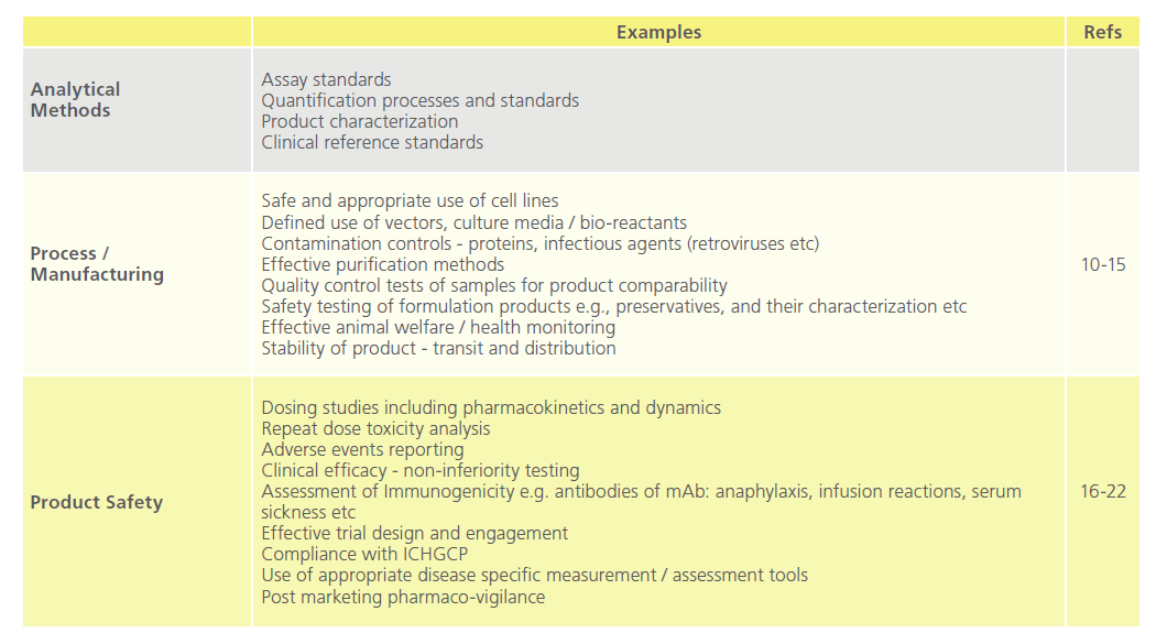 Translational-Biomedicine-Critical-Path