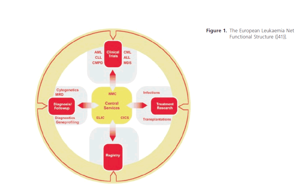 Translational-Biomedicine-European-Leukaemia