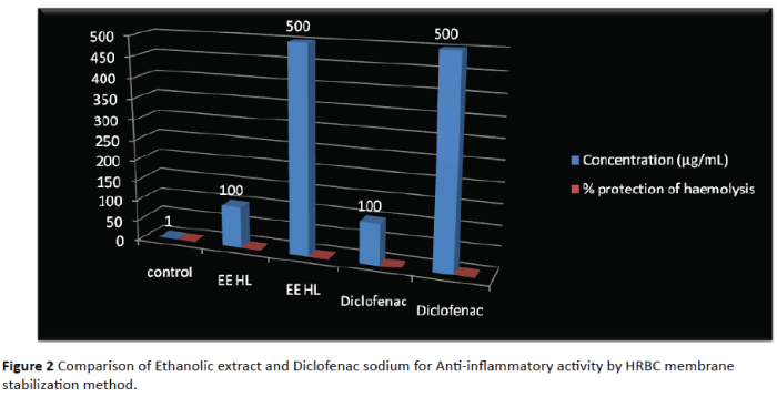 Translational-Biomedicine-HRBC-membrane