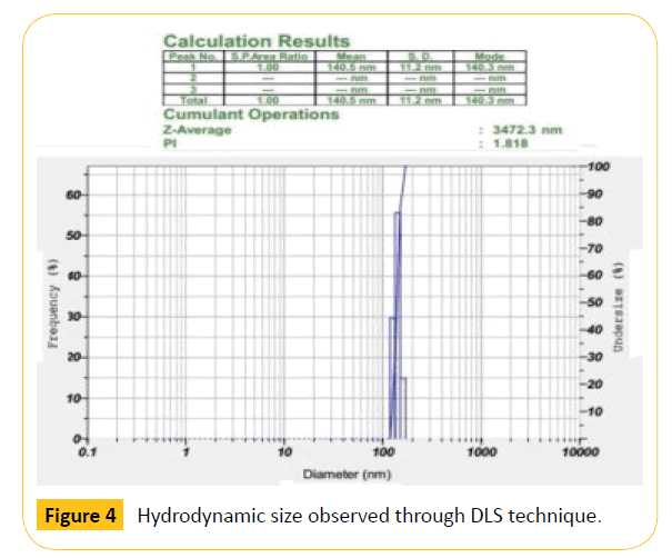 Translational-Biomedicine-Hydrodynamic