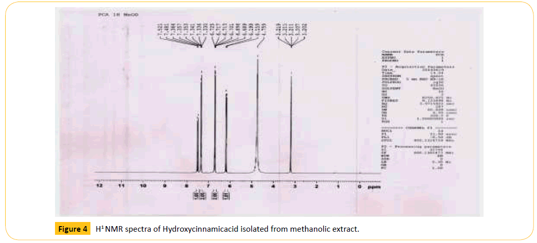 Translational-Biomedicine-Hydroxycinnamicacid