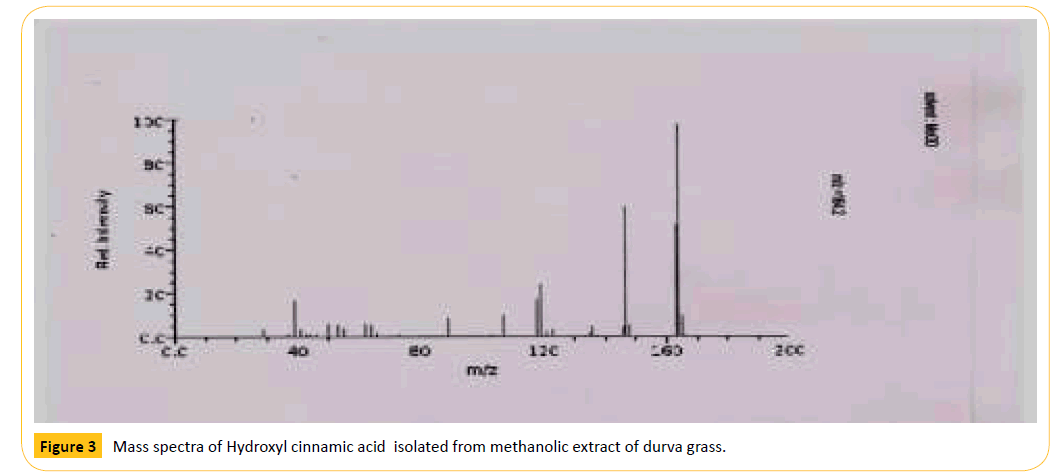 Translational-Biomedicine-Mass-spectra