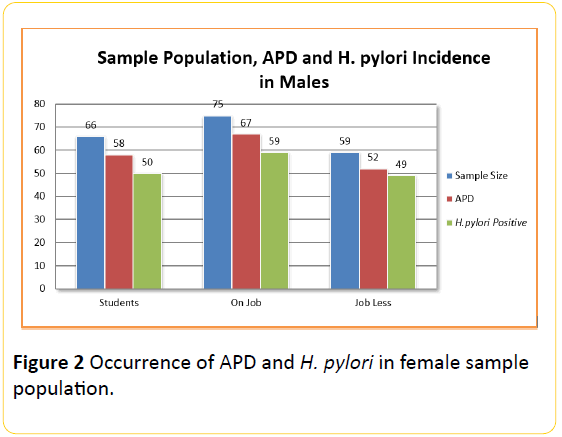 Translational-Biomedicine-Occurrence-female-population