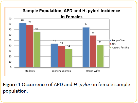 Translational-Biomedicine-Occurrence-female-sample