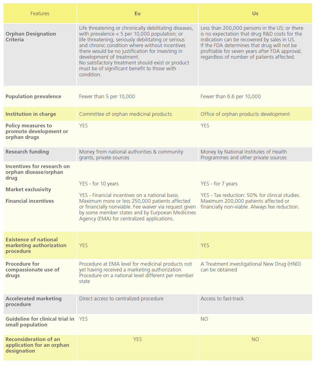 Translational-Biomedicine-Orphan-drugs