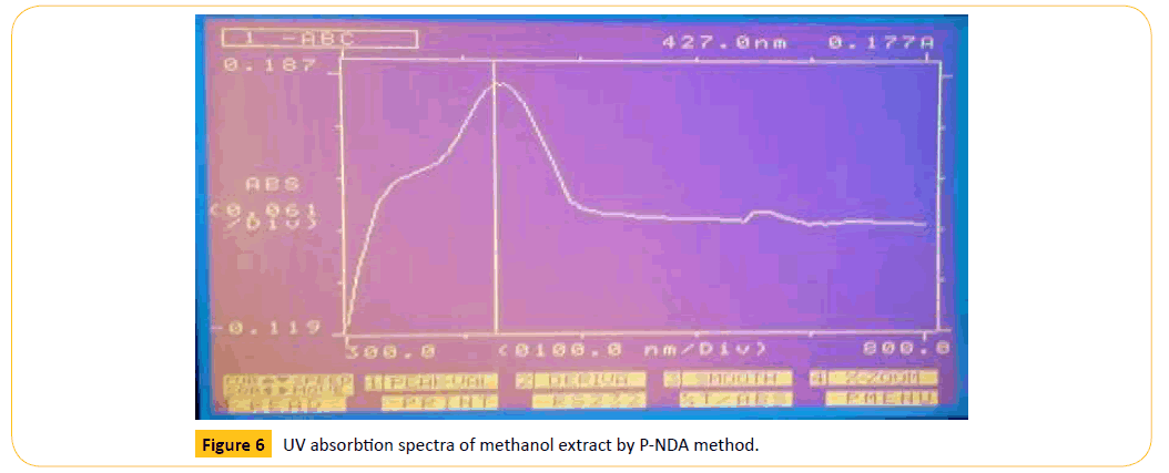 Translational-Biomedicine-absorbtion