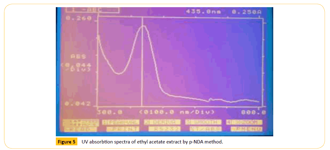 Translational-Biomedicine-acetate-extract