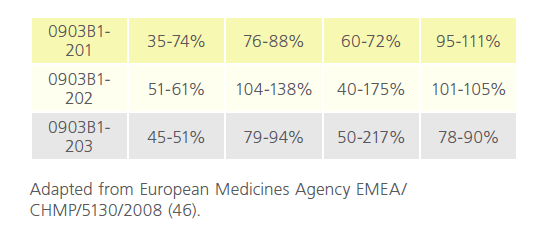 Translational-Biomedicine-between-subject