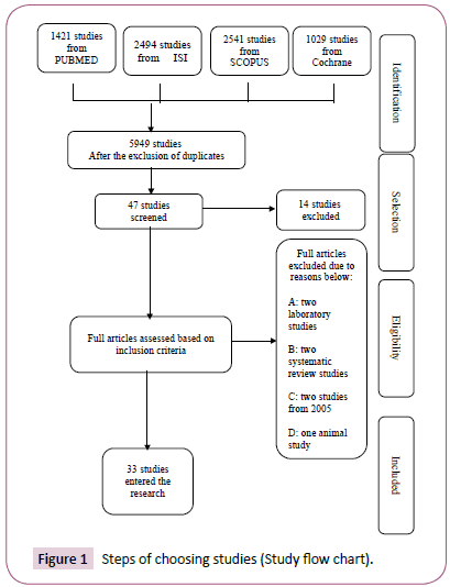 Translational-Biomedicine-choosing-studies