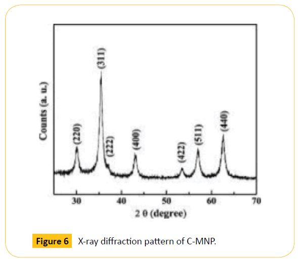 Translational-Biomedicine-diffraction-pattern