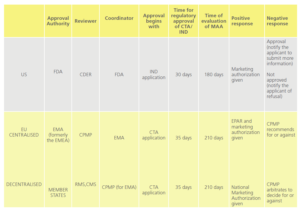 Translational-Biomedicine-drug-approval