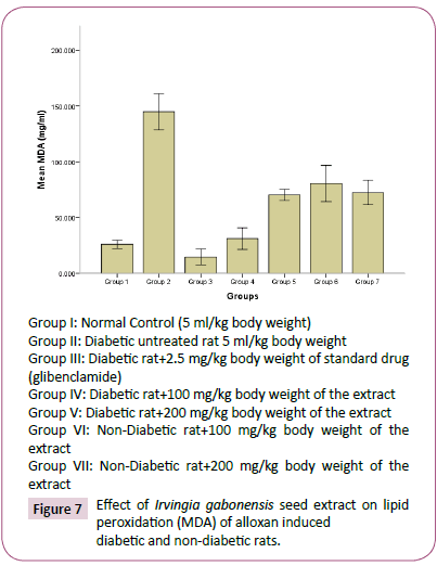 Translational-Biomedicine-peroxidation