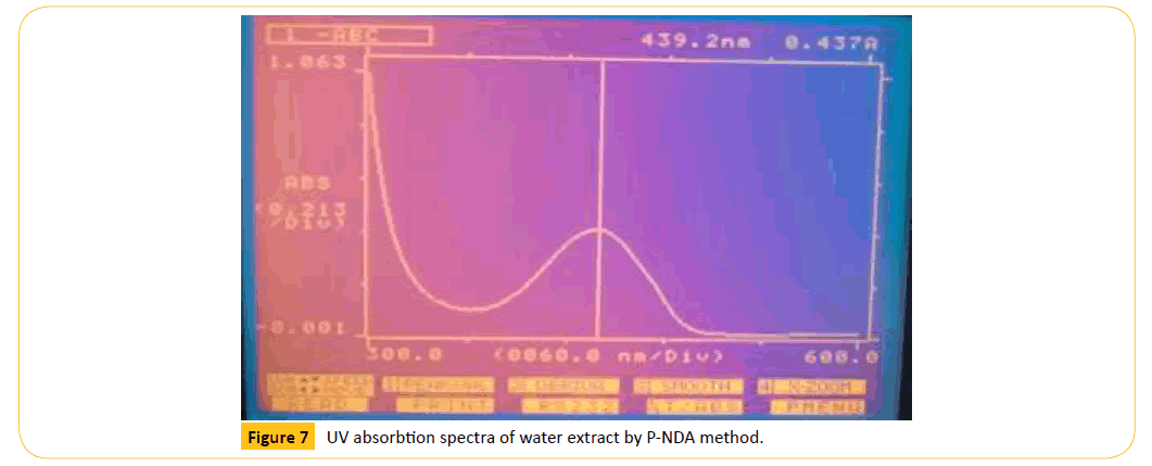 Translational-Biomedicine-spectra