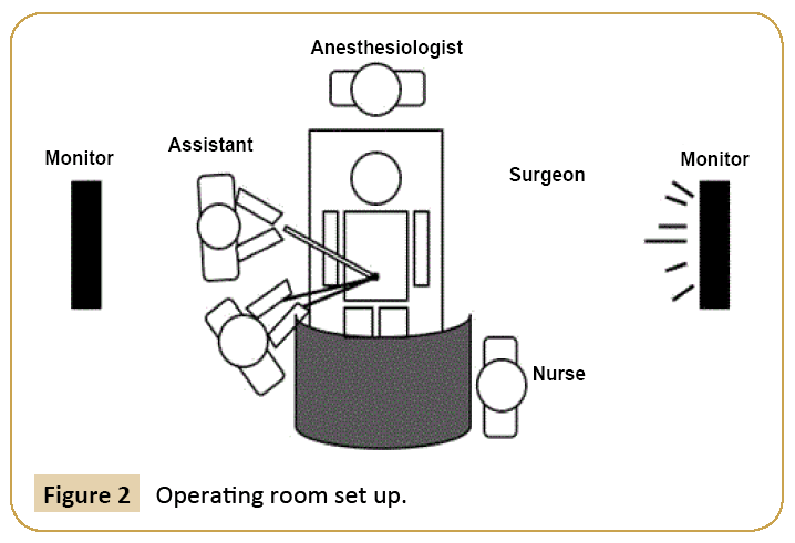 Universal-Surgery-Operating-room-set-up