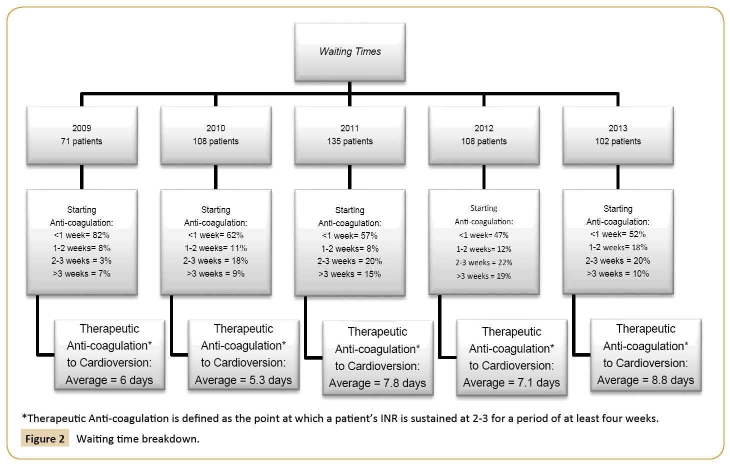 Universal-Surgery-Waiting-time-breakdown