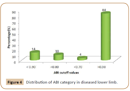 Universal-Surgery-diseased-lower-limb