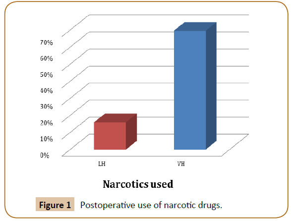 Universal-Surgery-use-narcotic-drugs