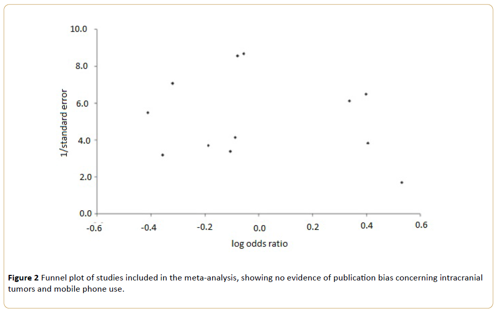 acanceresearch-Funnel-plot-studies