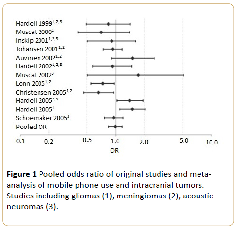 acanceresearch-Pooled-odds-original-studies