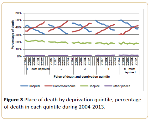 acanceresearch-death-deprivation-quintile