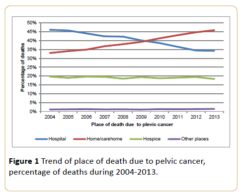 acanceresearch-death-due-pelvic-cancer