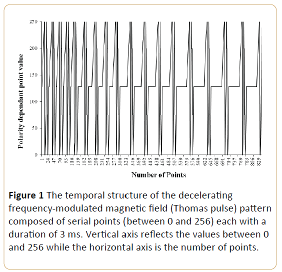 acanceresearch-frequency-modulated