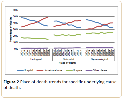 acanceresearch-specific-underlying-cause-death
