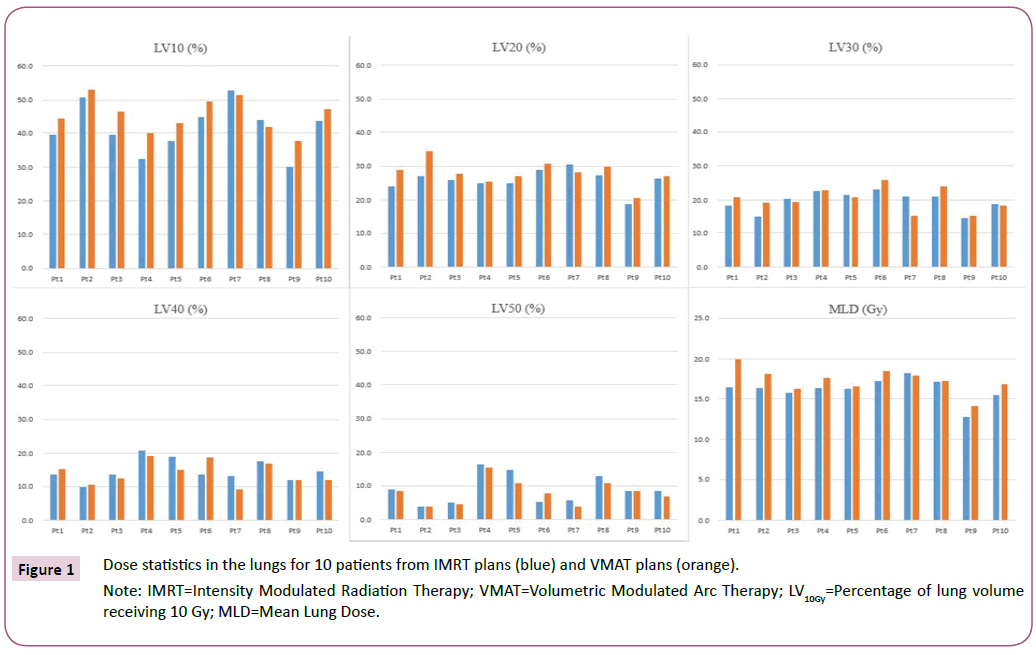 acanceresearch-statistics