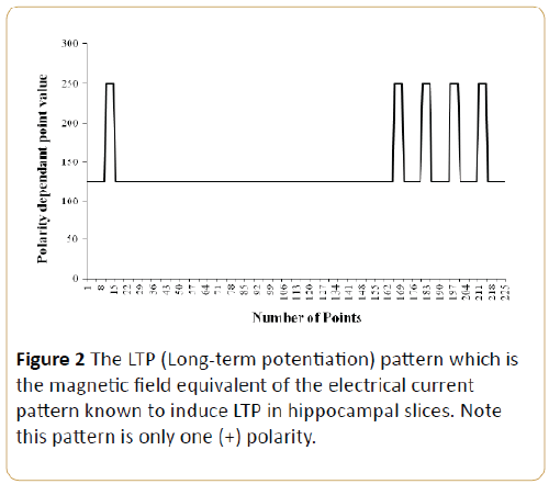 acanceresearch-term-potentiation