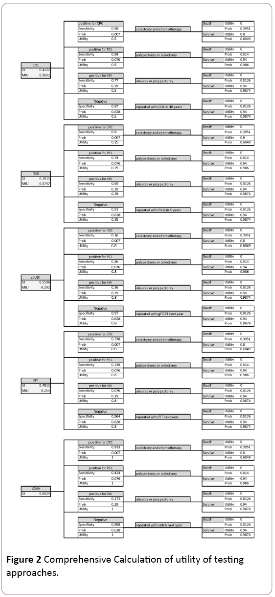 aclr-Calculation-utility-testing