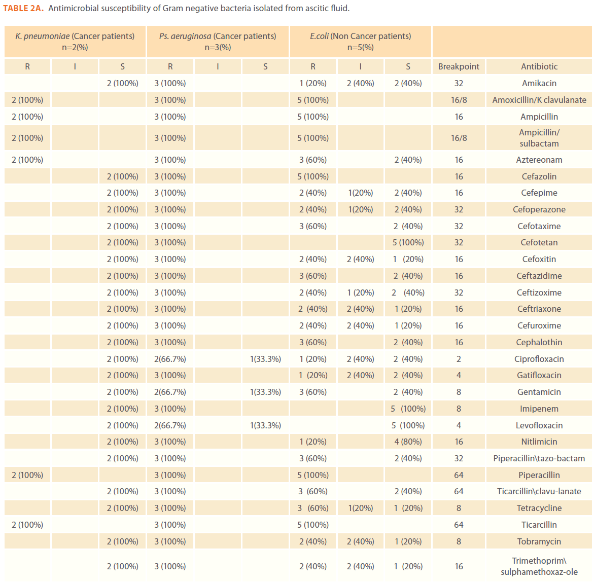 acmicrob-Antimicrobial-susceptibility