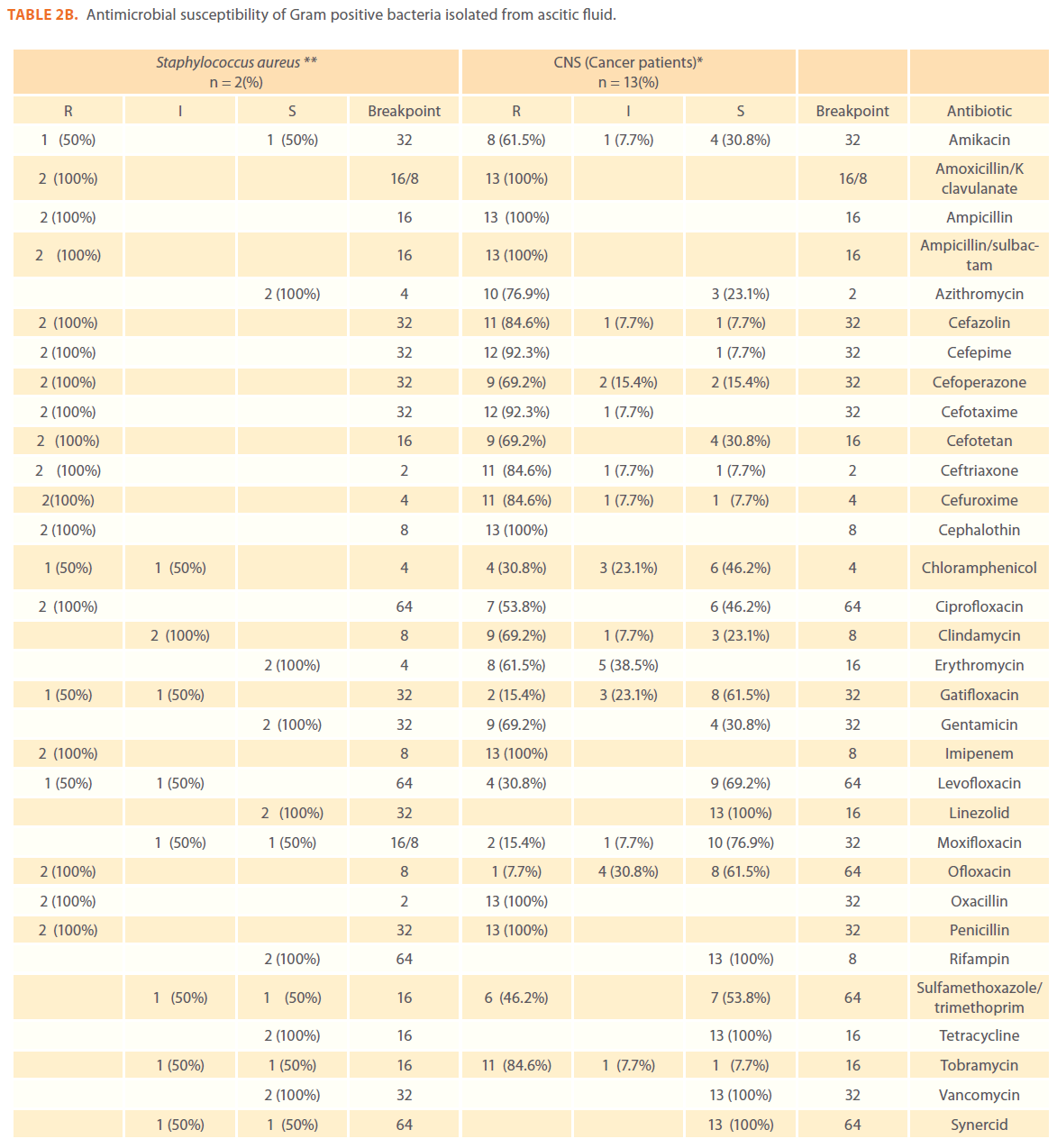 acmicrob-Gram-positive